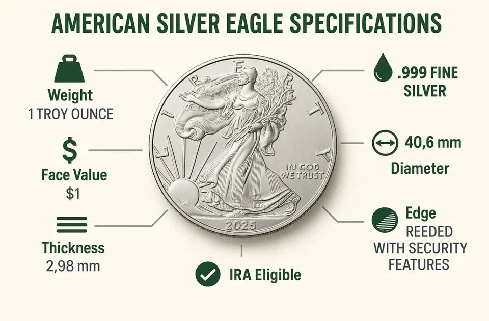 2026 200-Coin Silver Eagle Monster Box (MD Premier + PCGS FS)